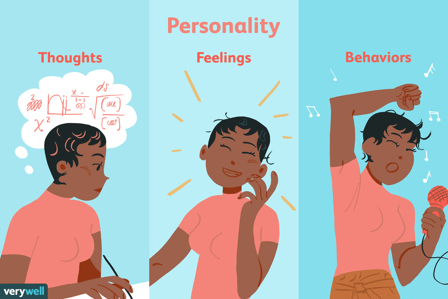 Personality Traits